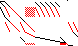 Sparsity of Objective Gradient and Jacobian
