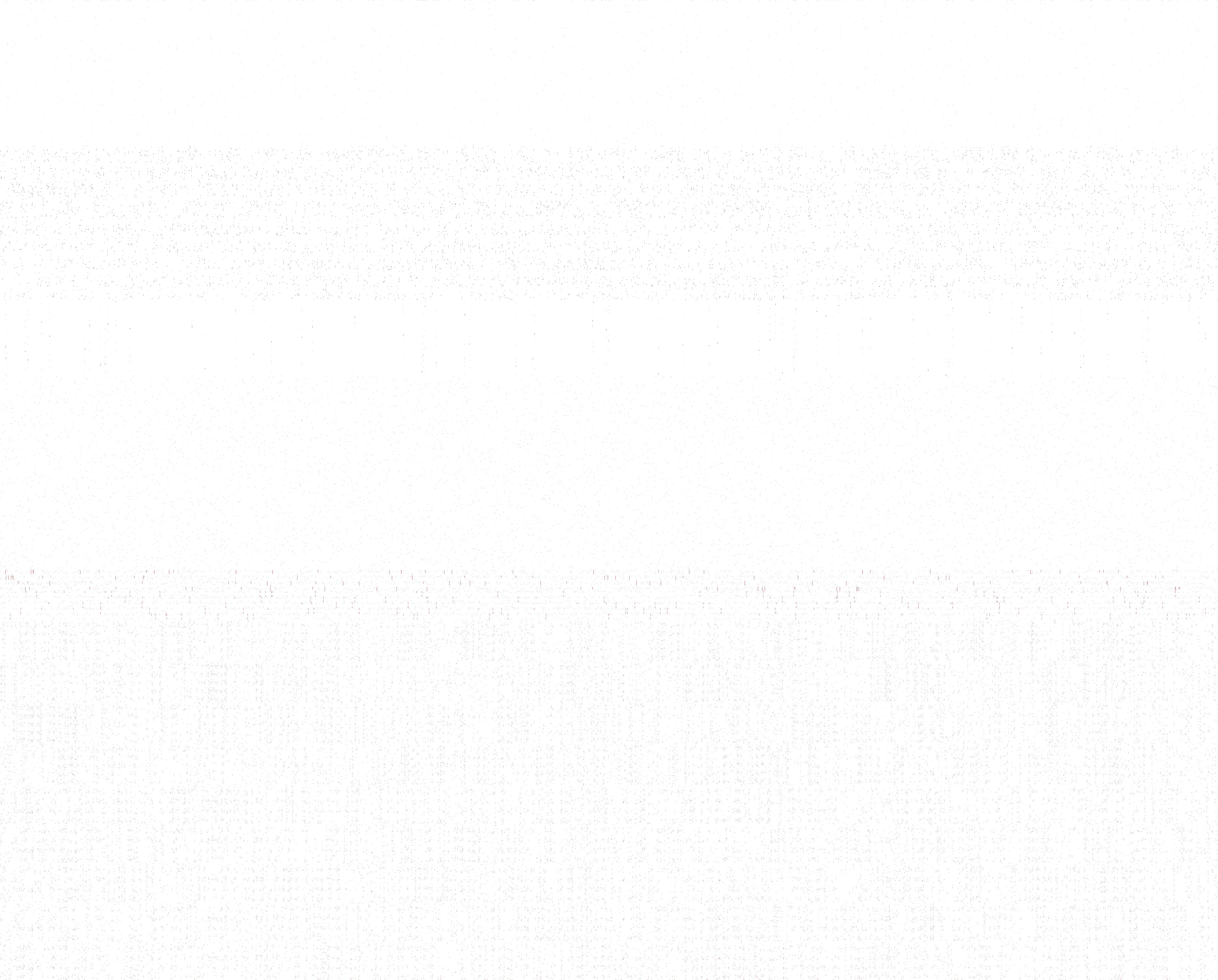 black = linear, red = nonlinear Sparsity of Objective Gradient and Jacobian