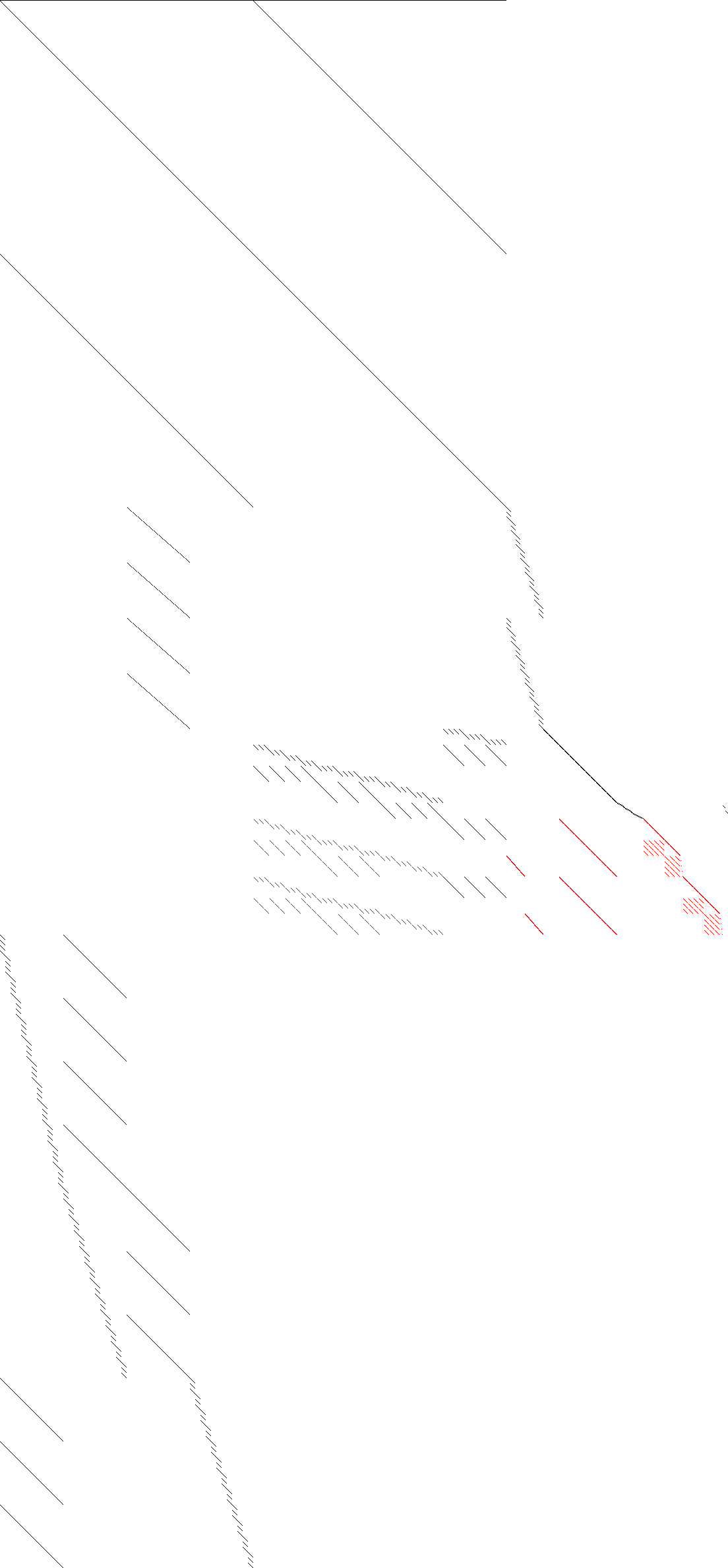 black = linear, red = nonlinear Sparsity of Objective Gradient and Jacobian