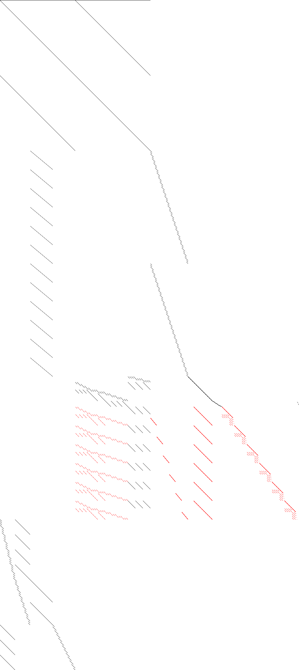 black = linear, red = nonlinear Sparsity of Objective Gradient and Jacobian