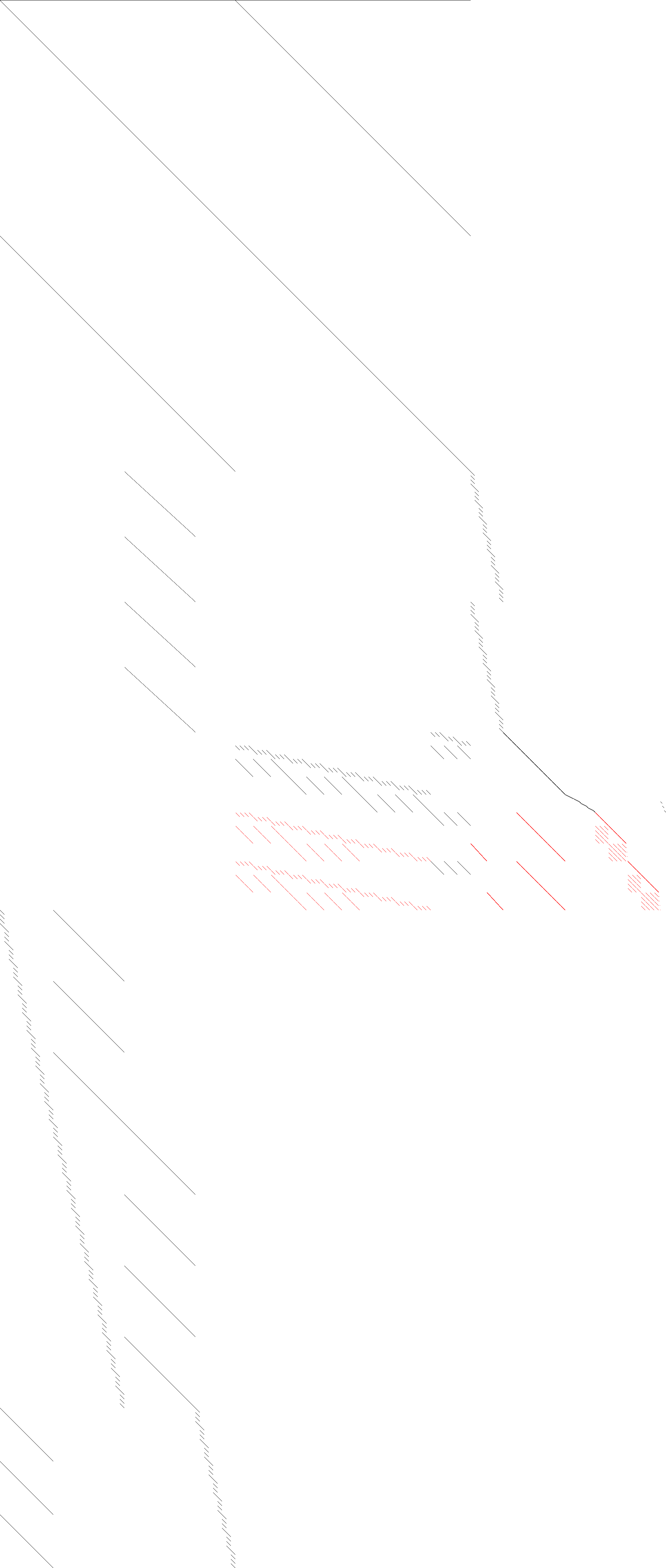 black = linear, red = nonlinear Sparsity of Objective Gradient and Jacobian