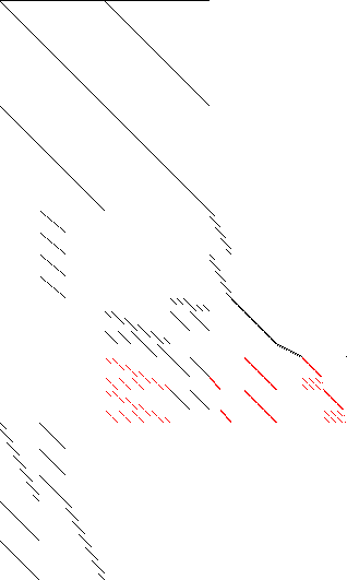 black = linear, red = nonlinear Sparsity of Objective Gradient and Jacobian