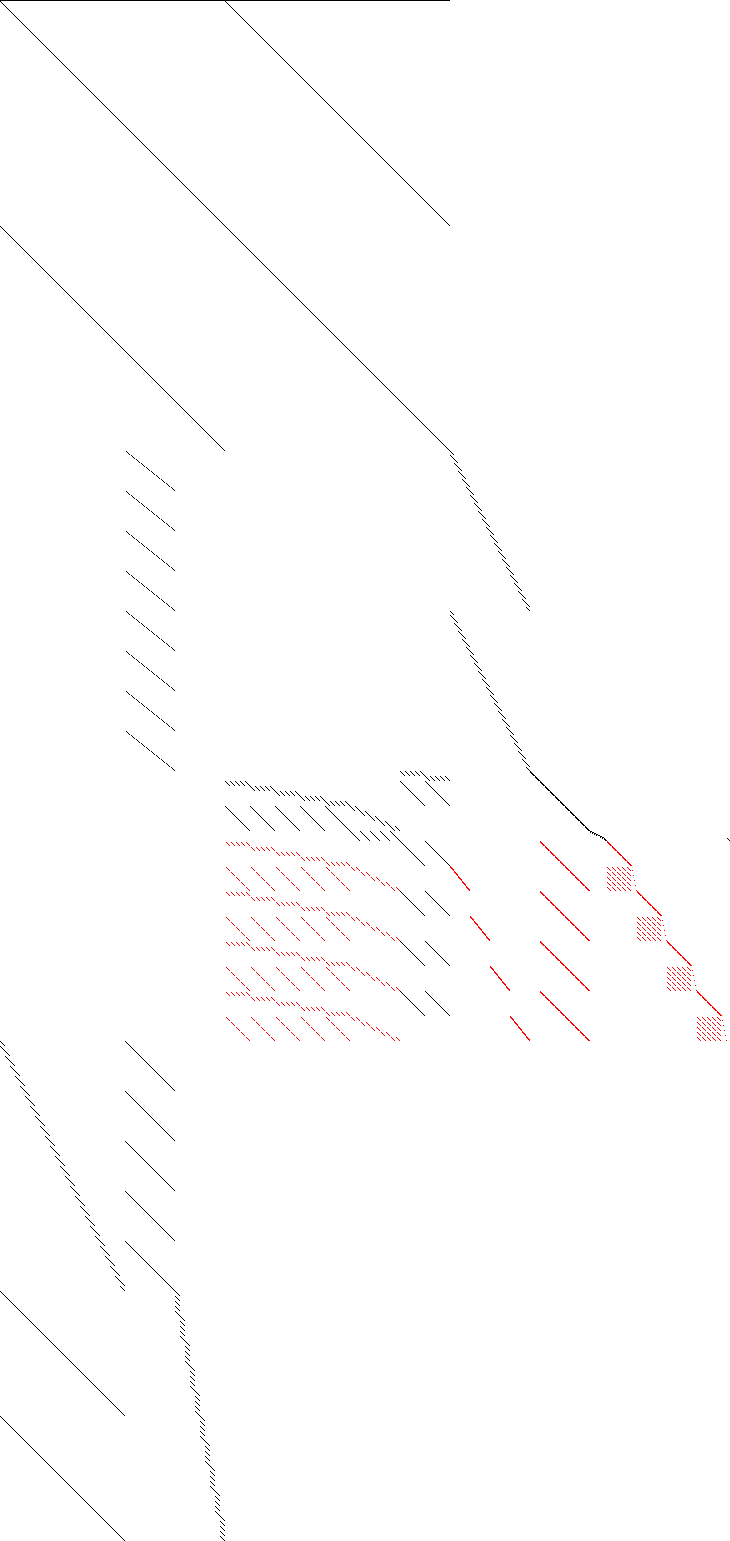 black = linear, red = nonlinear Sparsity of Objective Gradient and Jacobian