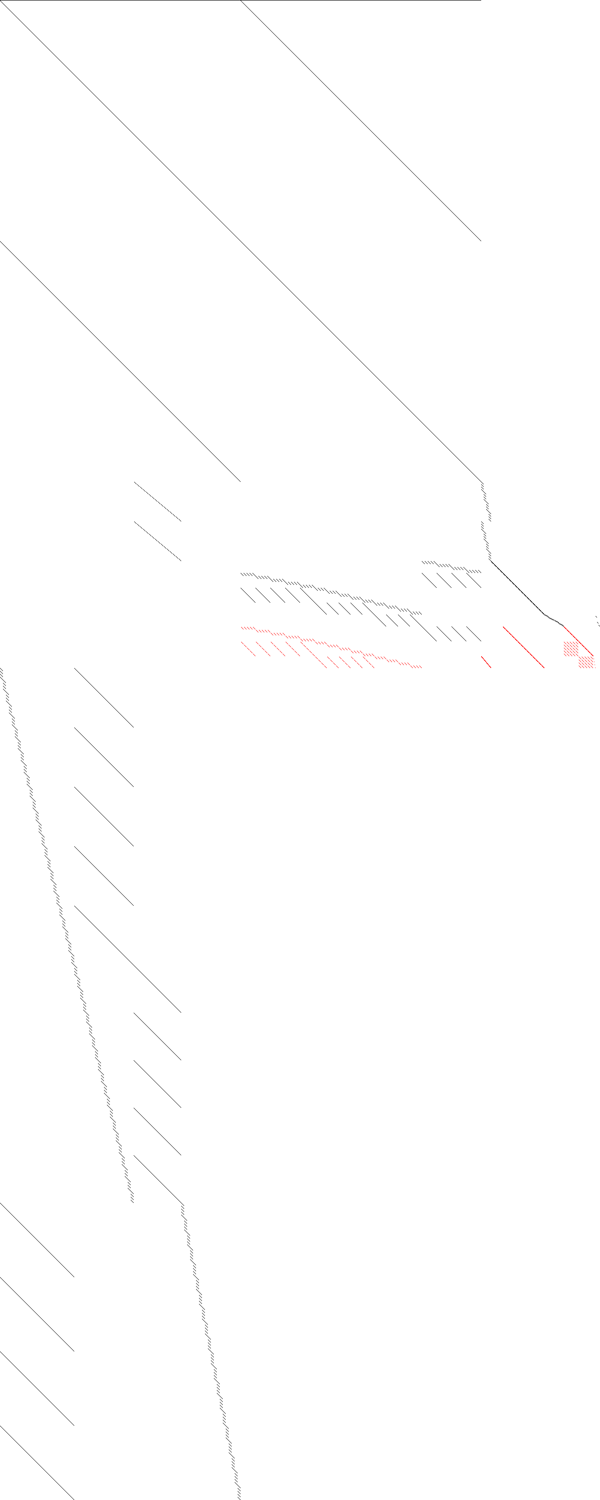 black = linear, red = nonlinear Sparsity of Objective Gradient and Jacobian