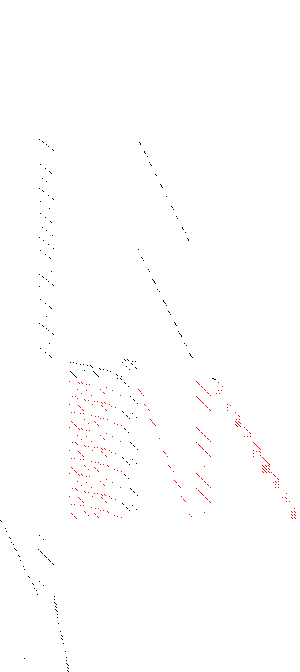 black = linear, red = nonlinear Sparsity of Objective Gradient and Jacobian