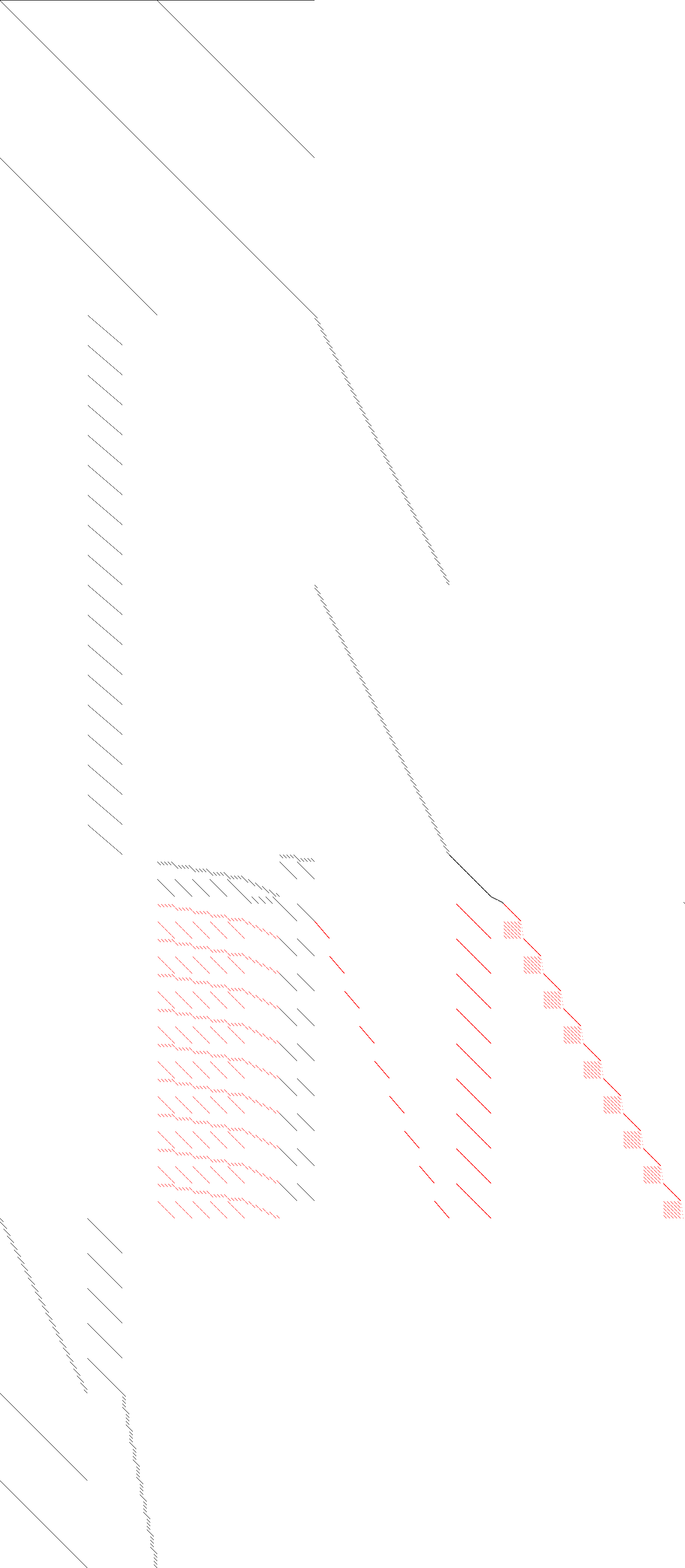 black = linear, red = nonlinear Sparsity of Objective Gradient and Jacobian