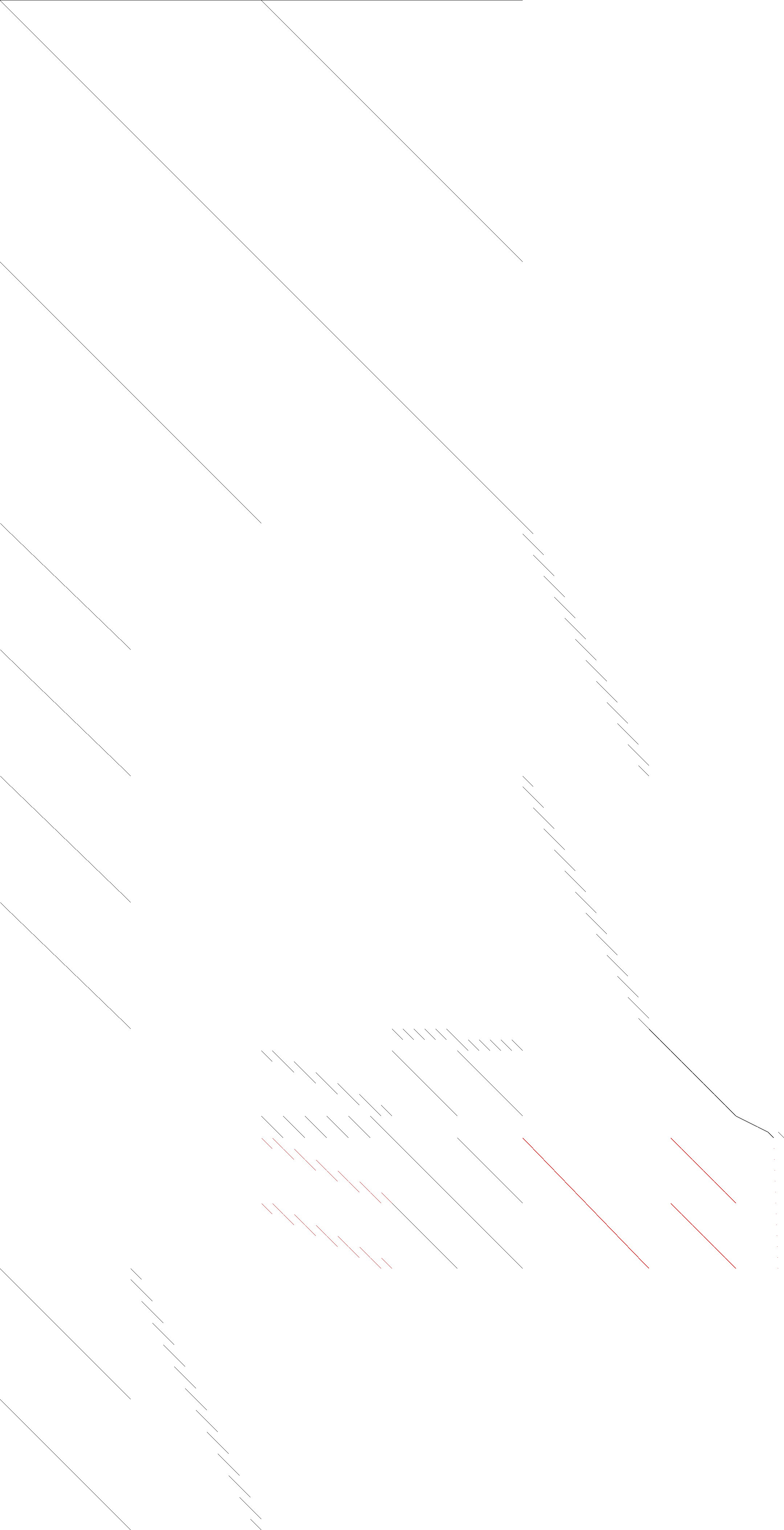 black = linear, red = nonlinear Sparsity of Objective Gradient and Jacobian