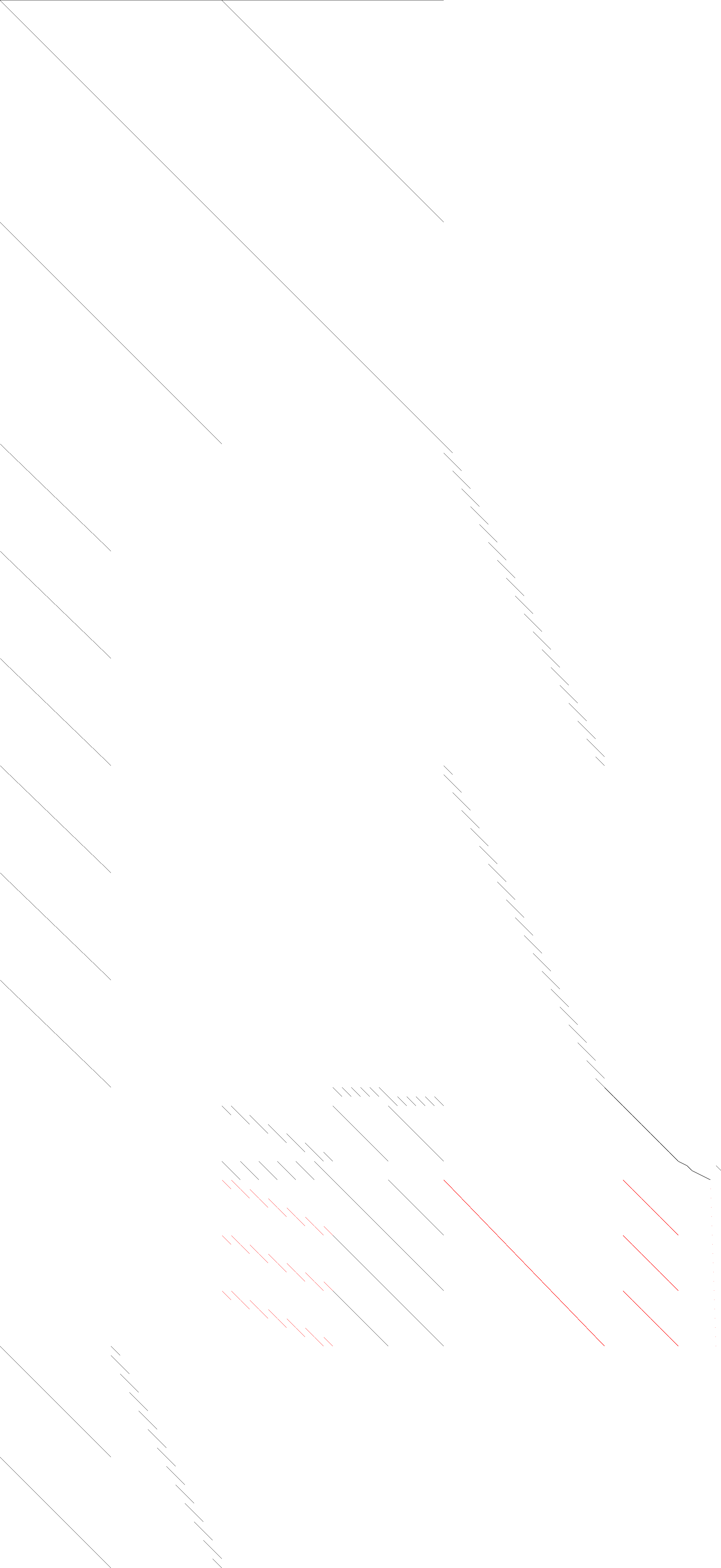 black = linear, red = nonlinear Sparsity of Objective Gradient and Jacobian