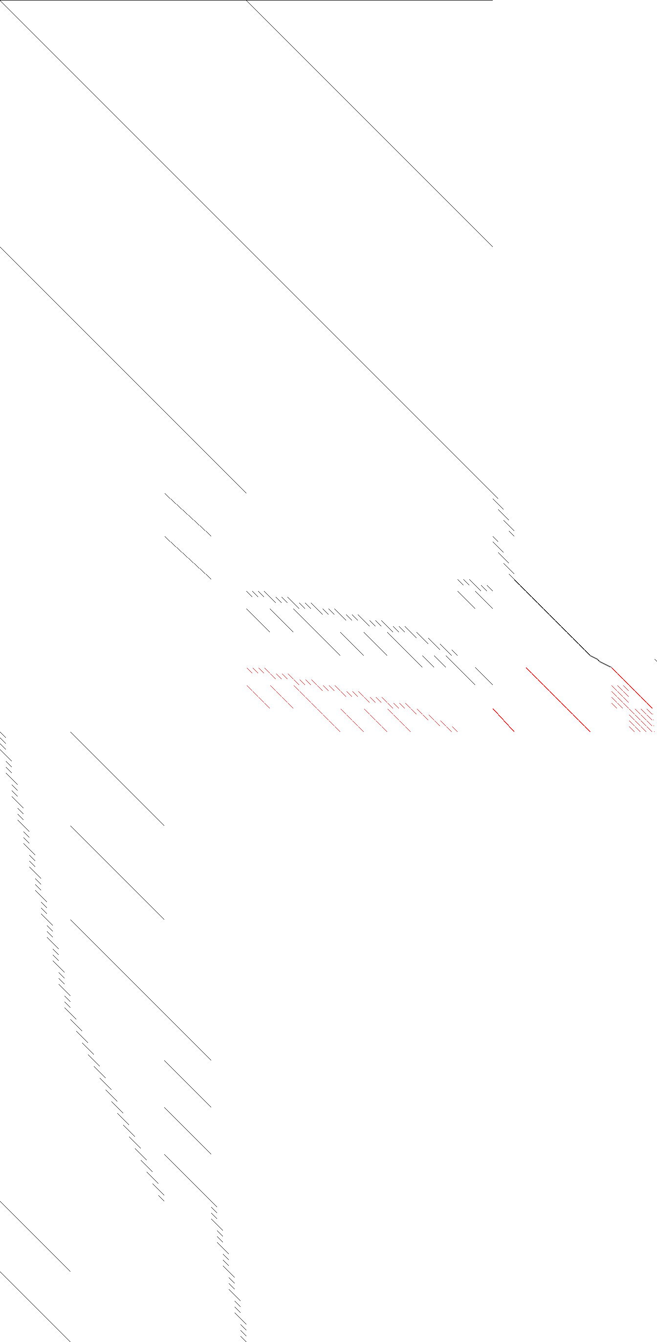 black = linear, red = nonlinear Sparsity of Objective Gradient and Jacobian