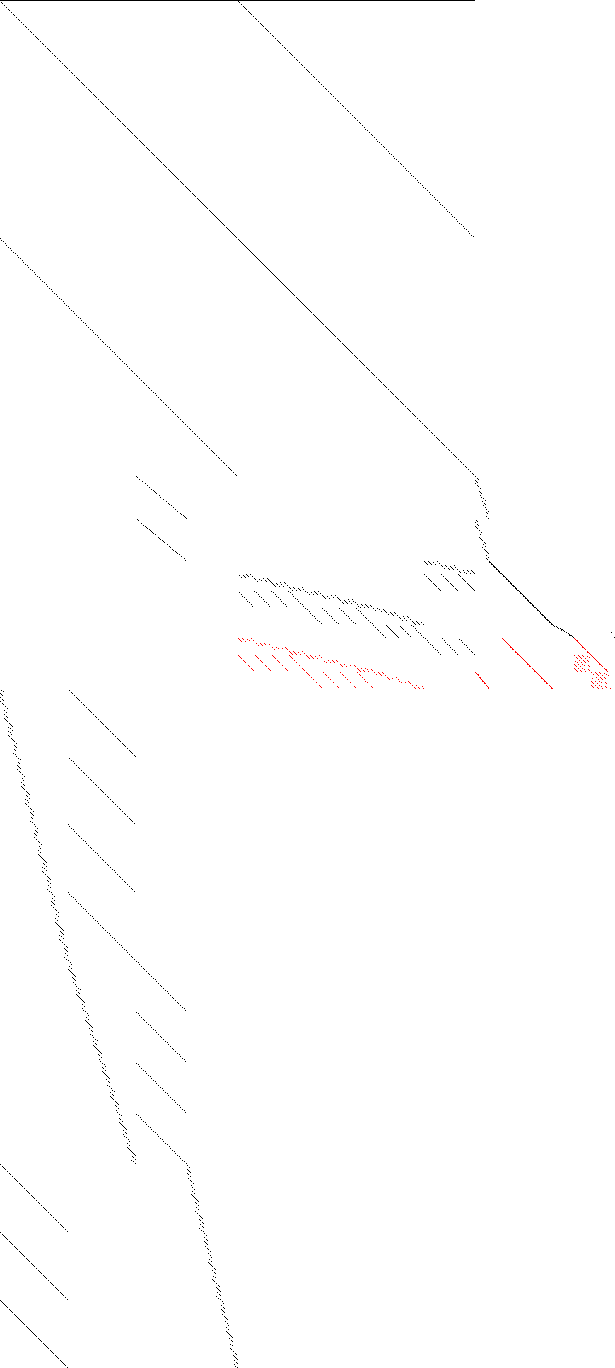 black = linear, red = nonlinear Sparsity of Objective Gradient and Jacobian