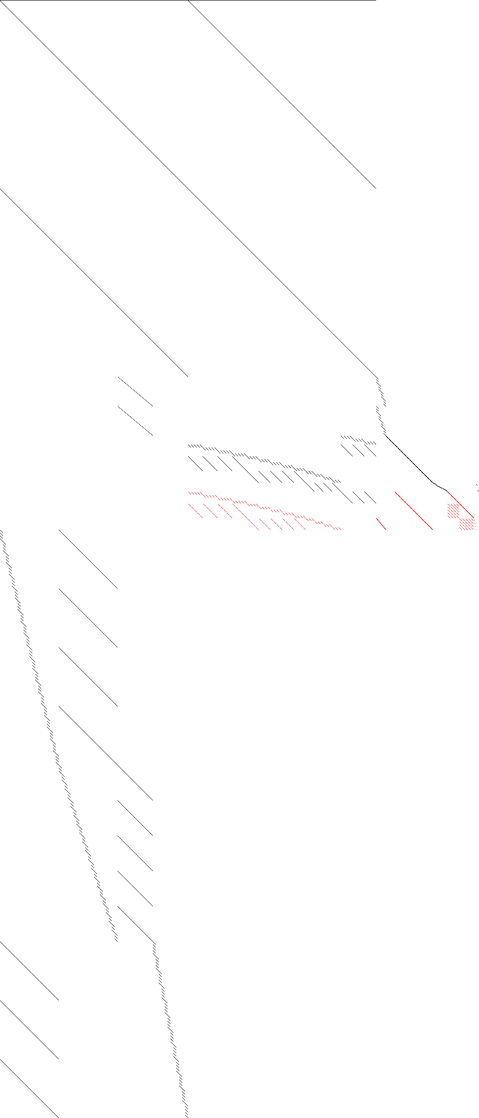 black = linear, red = nonlinear Sparsity of Objective Gradient and Jacobian